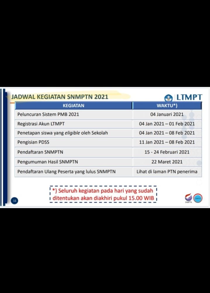 Cara dan Tahapan Pendaftaran SNMPTN 2021, Registrasi ...