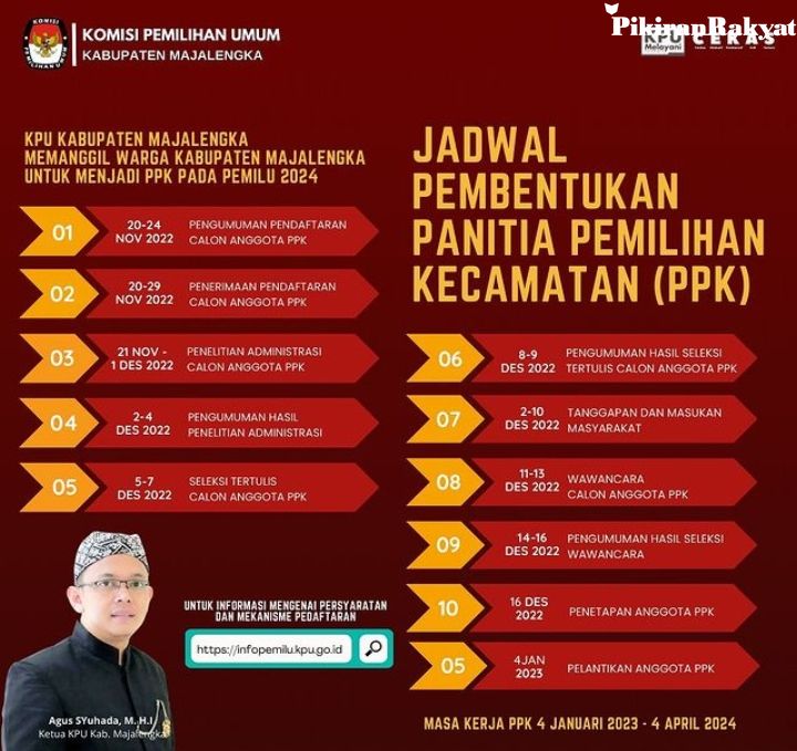 Jadwal tahapan tes wawancara PPK di KPU Kabupaten Majalengka