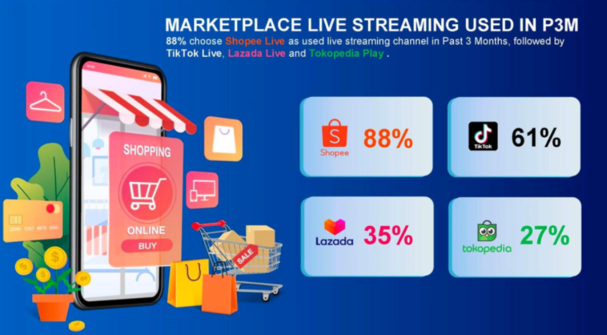 Marketplace live streaming diunggah Irwan suherman