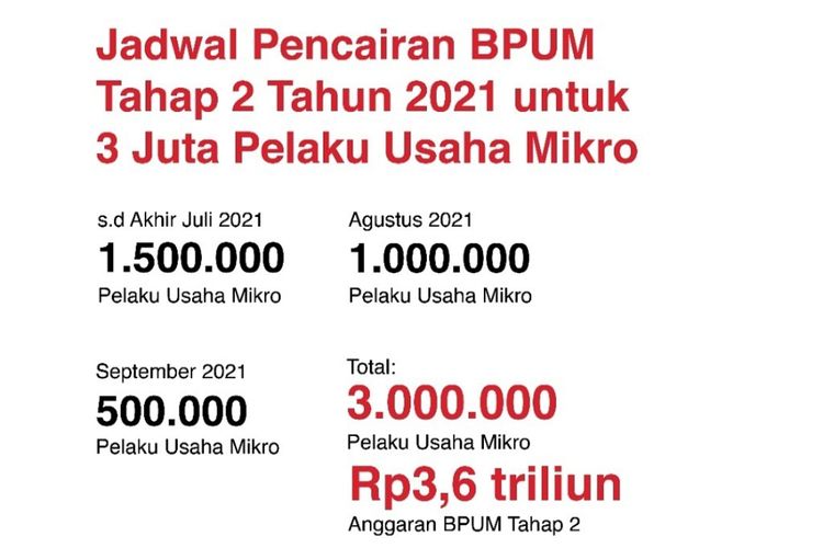 Daftar BPUM BLT UMKM Agustus 2021 Online Di Link Ini, Cek Jadwal Cair ...