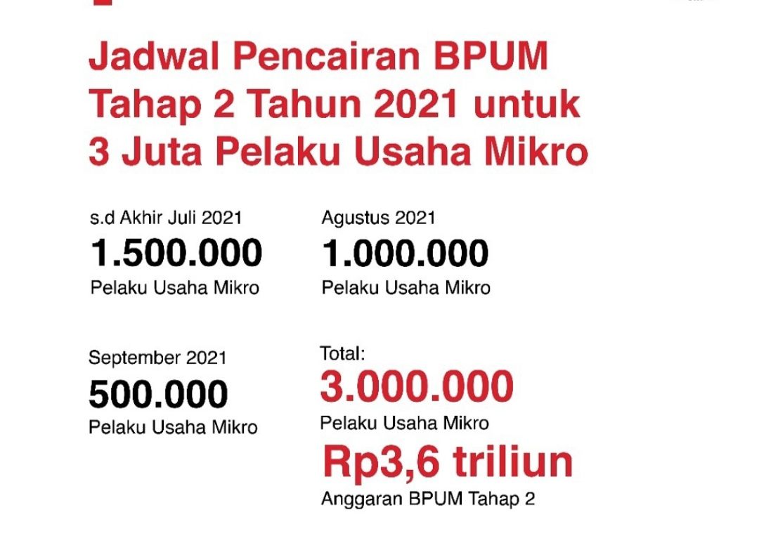 Daftar BPUM BLT UMKM Agustus 2021 Online Di Link Ini, Cek Jadwal Cair ...