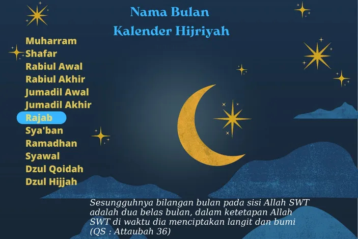 Keistimewaan BULAN RAJAB Dan AMALAN Bulan Mulia Seperti Dicontohkan ...