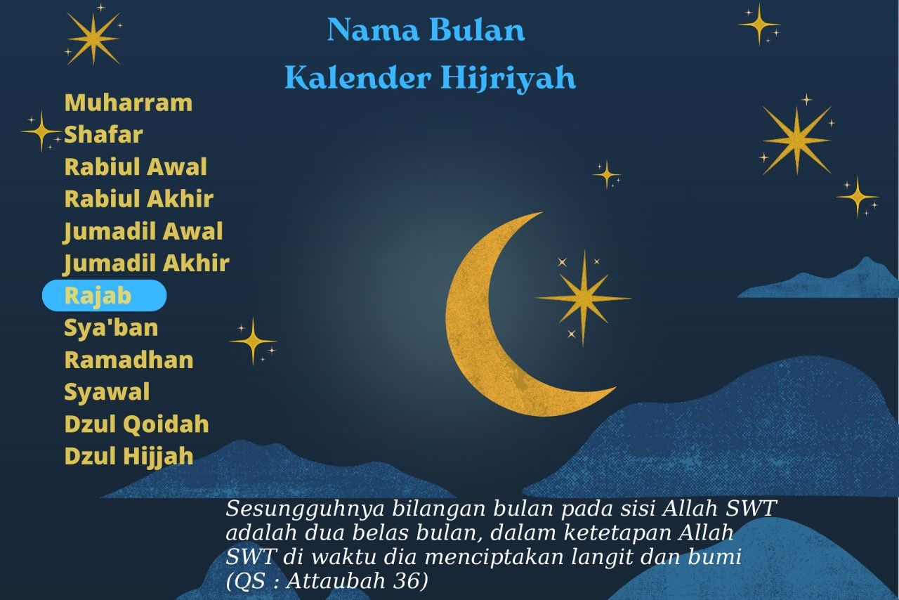 Keistimewaan BULAN RAJAB dan AMALAN Bulan Mulia Seperti Dicontohkan Nabi