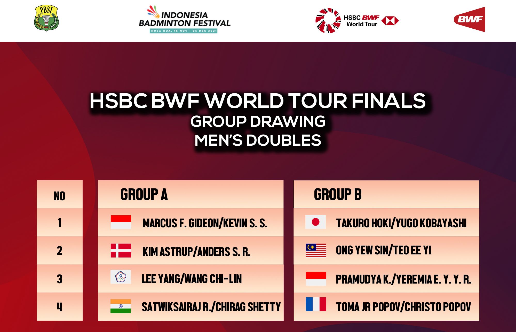 Draw tour 2021 world bwf finals bwf world