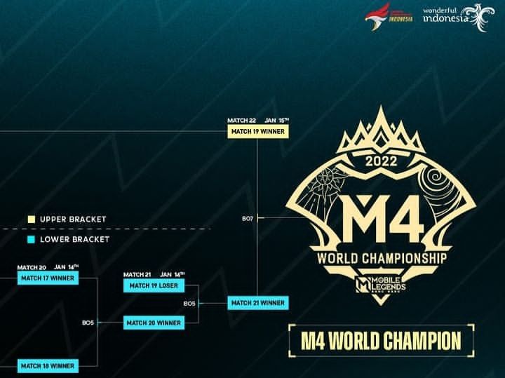 Ilustrasi - jadwal dan link live streaming M4 Mobile Legends World Championship hari ini, Selasa 10 Januari 2023.