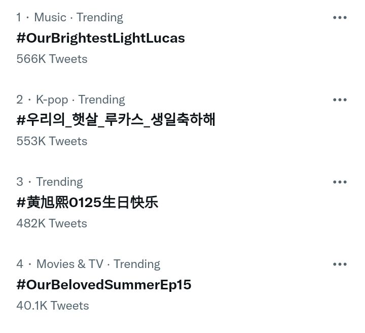 Lucas NCT dan WayV Trending di Twitter. 