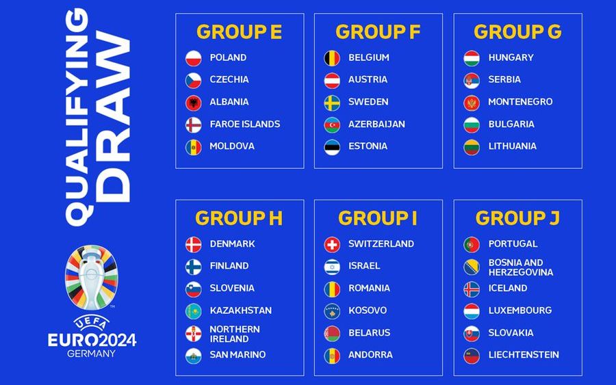  Inilah hasil undian grup kualifikasi Euro 2024.