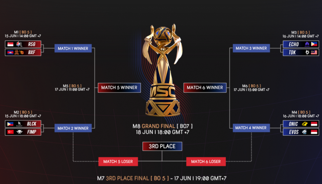 Jadwal Playoff MSC 2023 MLBB Hari Ini 15 Juni 2023 Knockout Stage Kapan