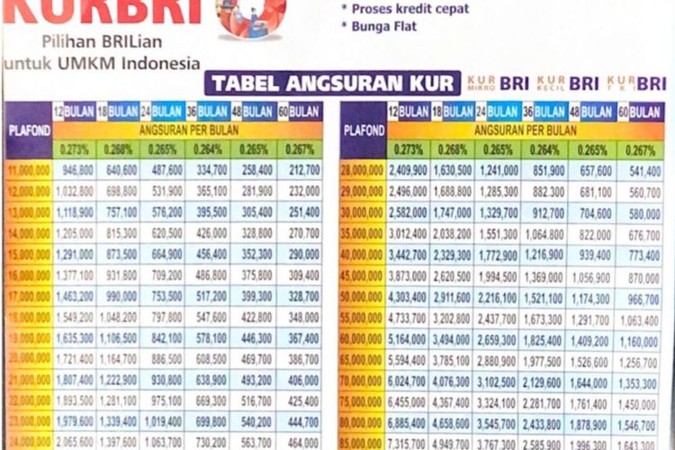 Syarat Kur Bri 2023 Cek Tabel Simulasi Pinjaman Kredit Usaha Bank Bri