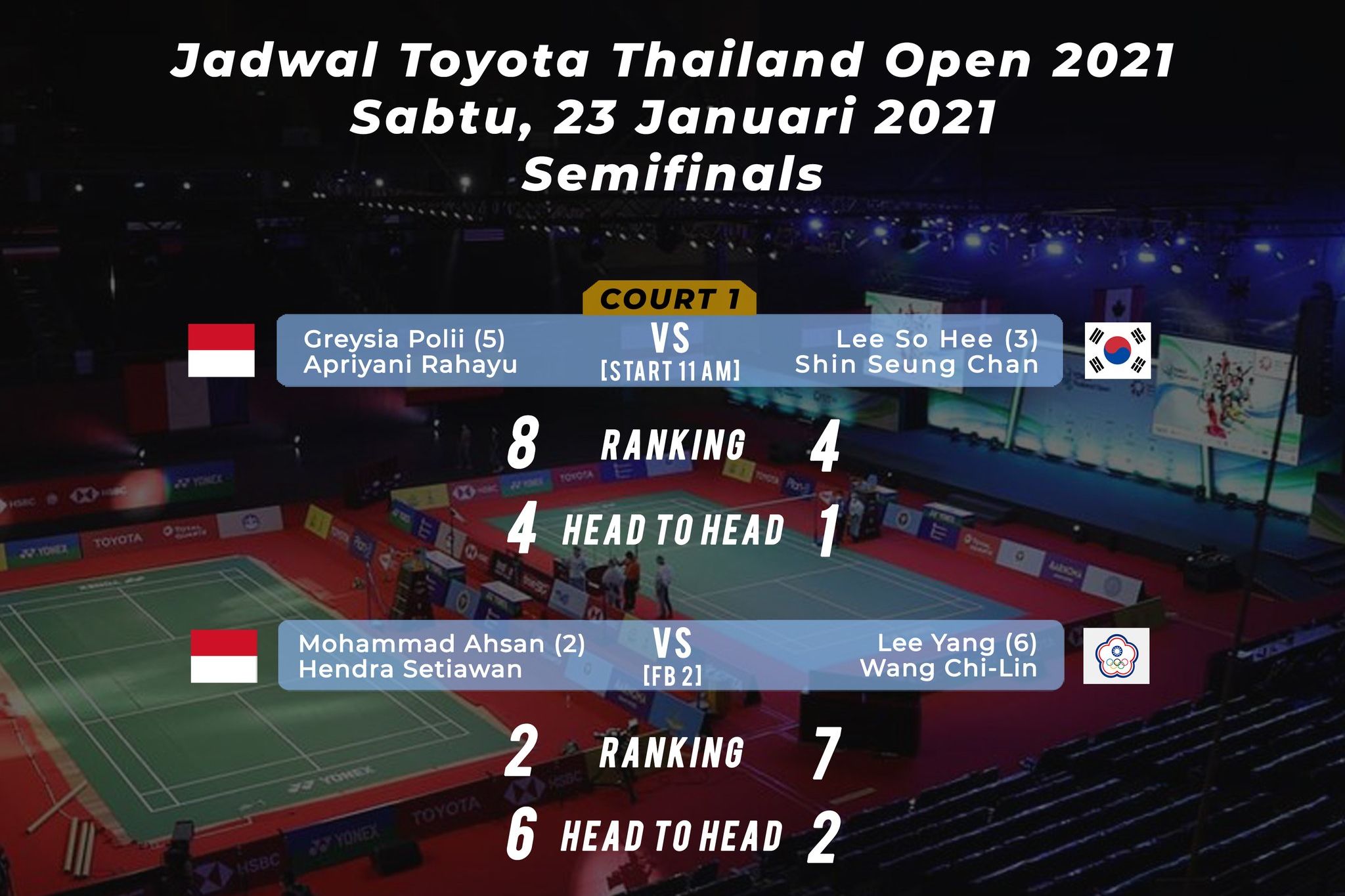Live Streaming Toyota Thailand Open 2021, Pertandingan Semifinal Badminton Wakil Indonesia