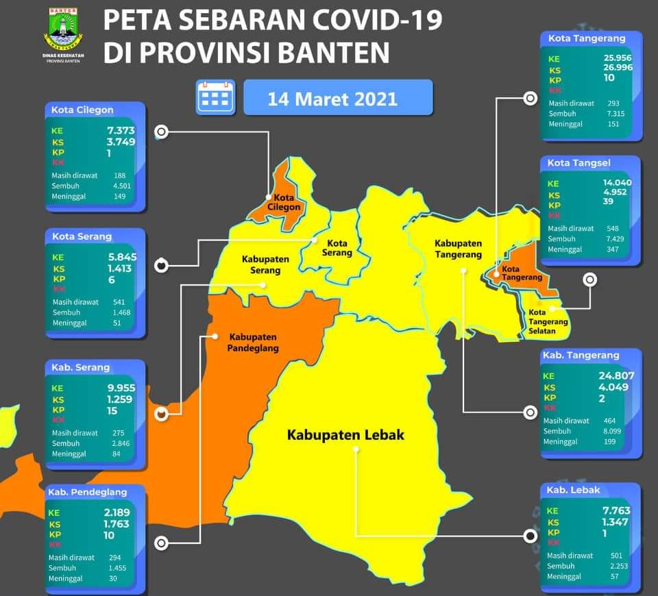 Data penyebaran angka Covid-19 yang dikeluarkan oleh Dinkes Banten per 14 Maret 2021.