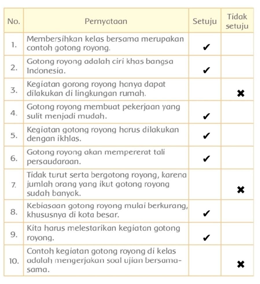 Ini Kunci Jawaban Tema 3 Kelas 3 SD Subtema 2 Halaman 105, 106, 107 ...