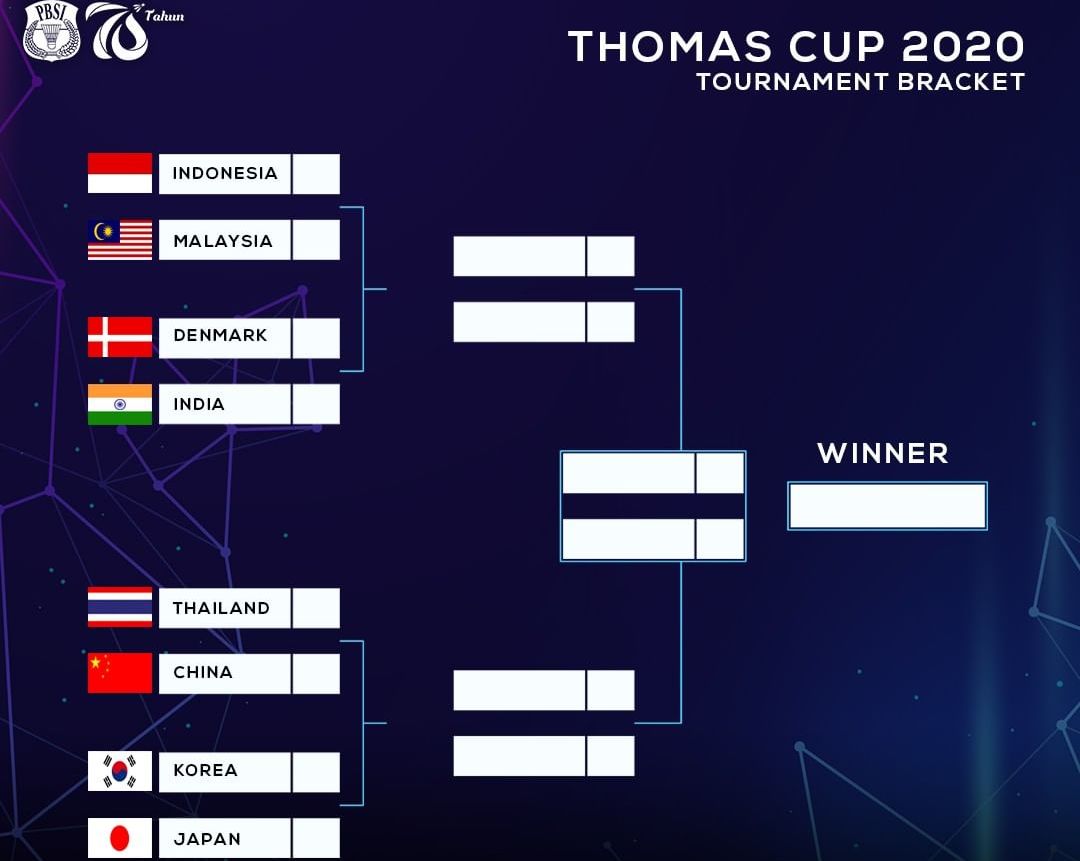 2021 uber malaysia cup schedule badminton asia