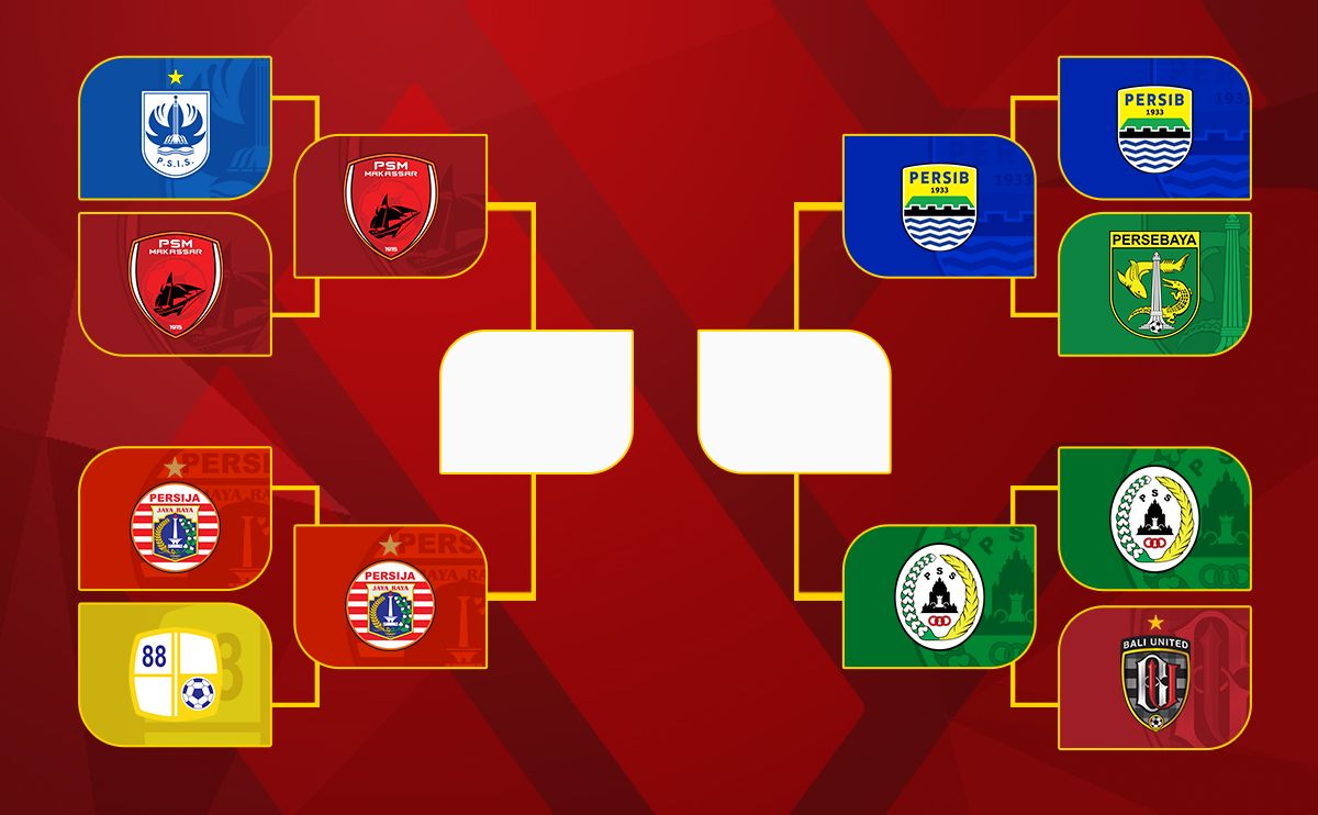 Jadwal Leg Kedua Semifinal Piala Menpora 2021 Dimulai Besok Minggu 18 April 2021 Berita Diy