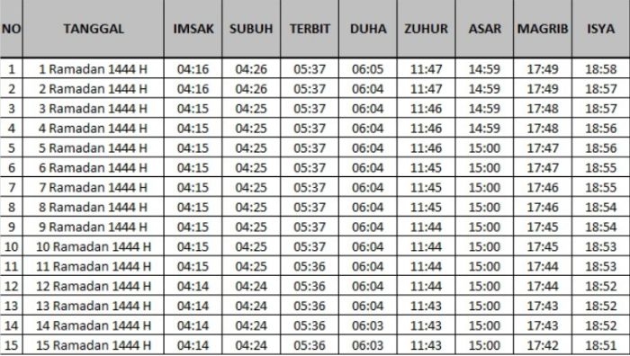 jadwal imsak dan buka puasa Ramadhan 1444 Hijriah/2023 Masehi Kabupaten Sukoharjo 