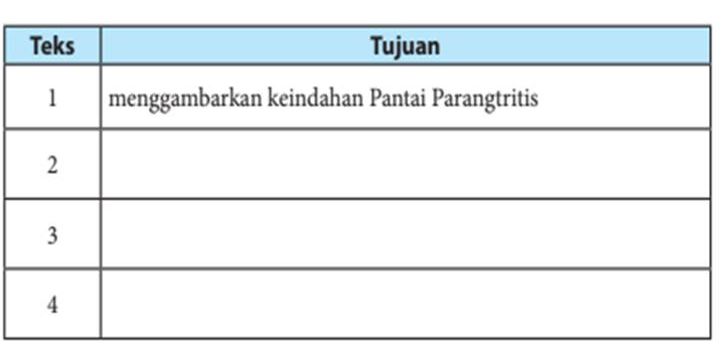 Inilah pembahasan kunci jawaban Bahasa Indonesia kelas 7 SMP MTs halaman 6, 7 mengidentifikasi ciri objek, tujuan, dan isi teks deskripsi.