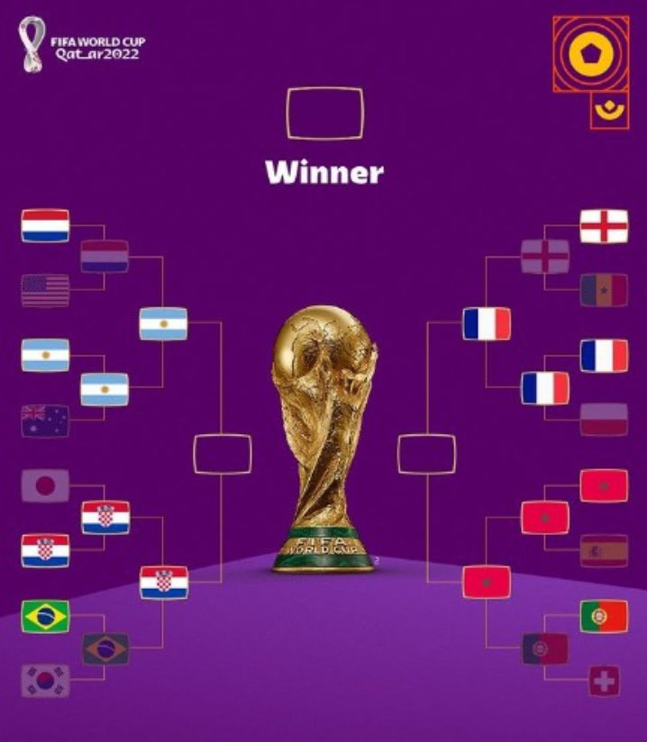 bracket Piala Dunia 2022 babak 4 besar atau semifinal.*