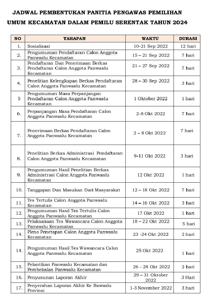 Jadwal pendaftaran Panwascam untuk Pemilu 2024