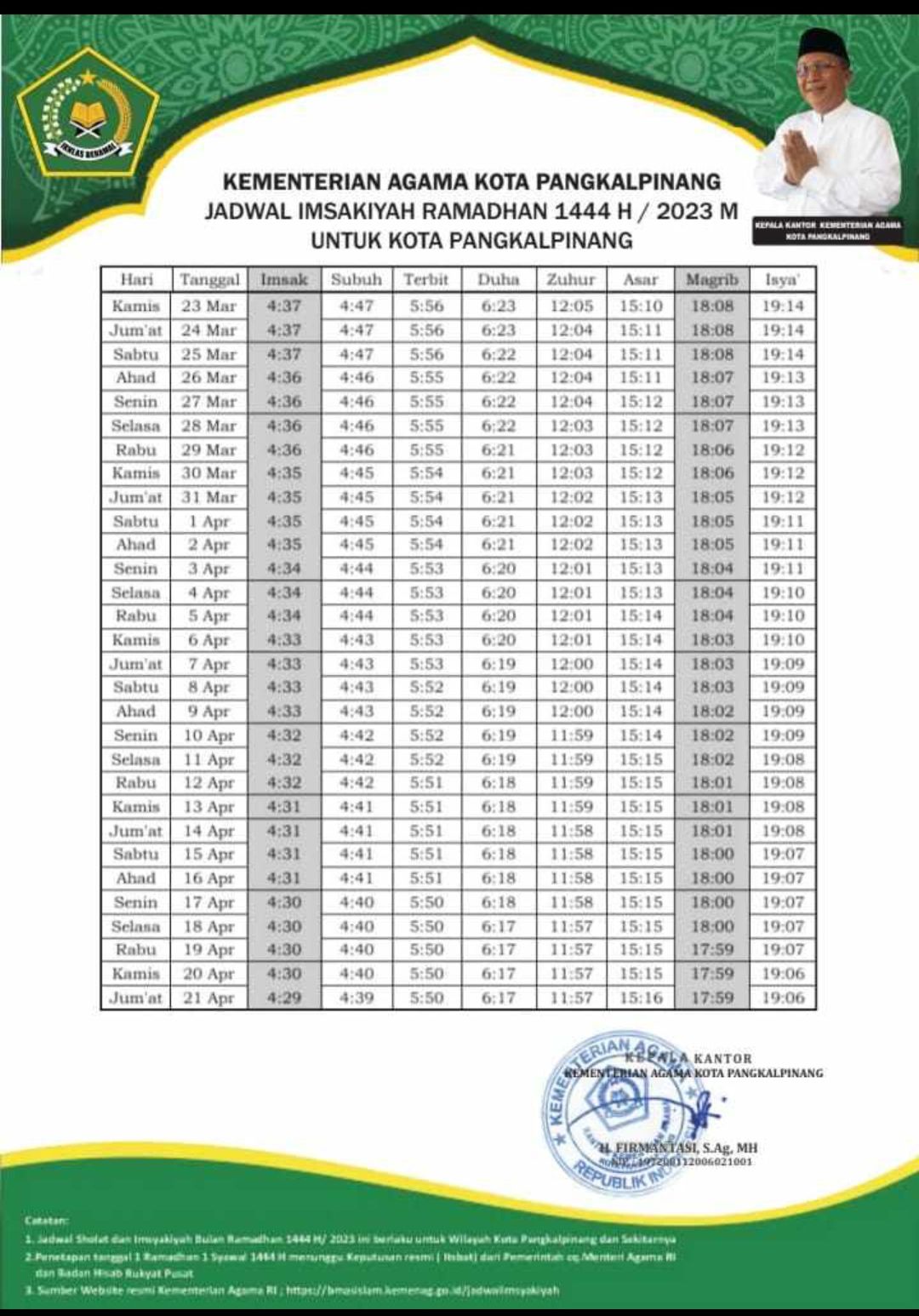 Jadwal Imsakiyah Puasa Ramadhan 2023/1444 H Wilayah Bangka Belitung Pangkalpinang.