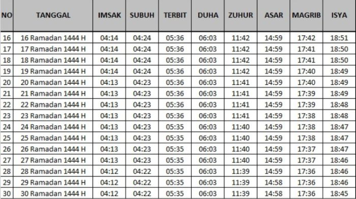 Jadwal imsak dan buka puasa Ramadhan 1444 Hijriah/2023 Masehi Kabupaten Sukoharjo 