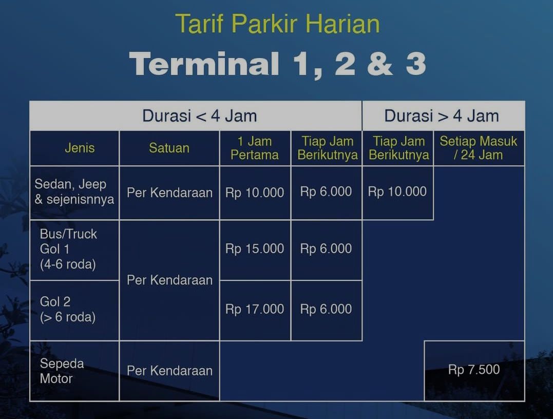 Tarif parkir harian di terminal 1,2,3 bandara internasional Soekarno-Hatta