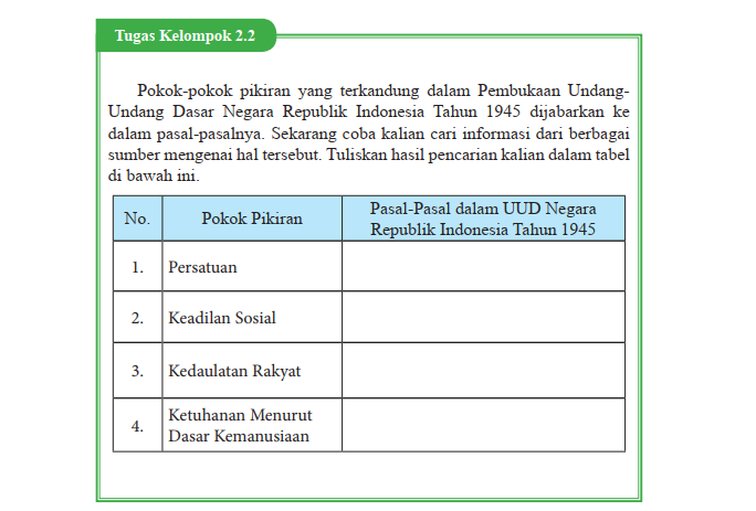 Kunci Jawaban Pkn Kelas 9 Halaman 45 Tugas Kelompok 2 2 Tentang Pokok