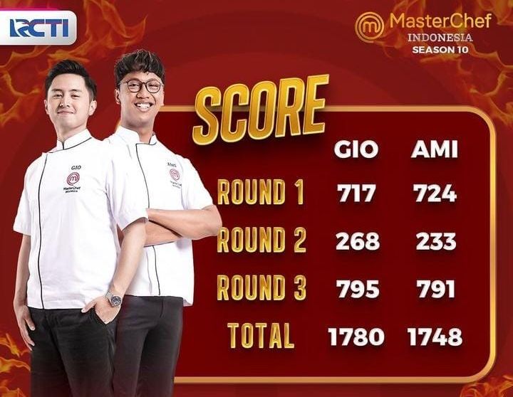 Juara Pemenang MasterChef Indonesia Season  10, Minggu 26 Maret 2023.