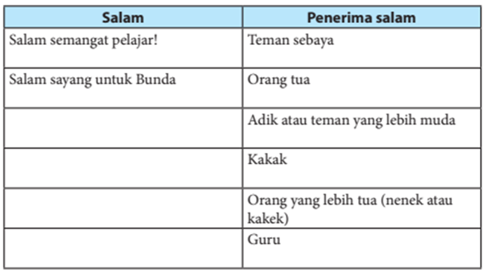 Adik-adik, simaklah pembahasan dan kunci jawaban Bahasa Indonesia kelas 7 SMP MTs halaman 260-262 semester 2 terkait surat pribadi.