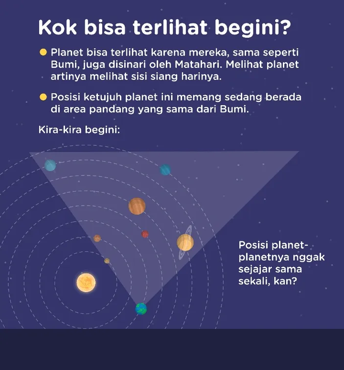 Apa Yang Terjadi Jika 5 Planet Sejajar, Fenomena Planet Sejajar 24 Juni ...