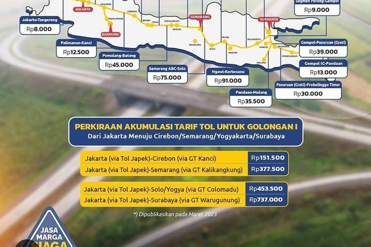 Harus Tahu! Berikut Perkiraan Tarif Tol Jalan Trans Jawa Untuk ...