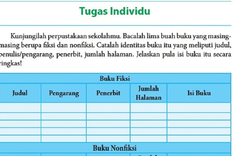 Kunci Jawaban Tugas Individu Buku Bahasa Indonesia Kelas 8 Halaman 236 ...