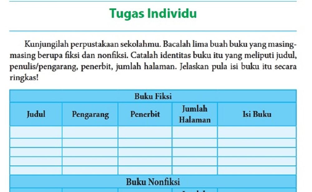 Kunci Jawaban Bahasa Indonesia Kelas 8 Halaman 236, Tugas Menuliskan Identitas Buku Fiksi dan Non Fiksi