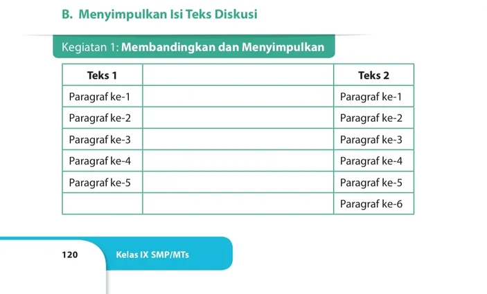 KUNCI JAWABAN BAHASA INDONESIA KELAS 9 HALAMAN 120 Dan 121 Kegiatan 1 ...