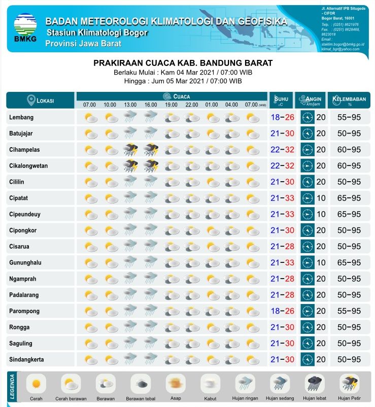 BMKG merilis prakiraan cuaca untuk wilayah Kabupaten Bandung Barat hari ini, Kamis, 4 Maret 2021. BMKG memprakirakan cuaca pagi berawan di seluruh wilayah Kabupaten Bandung Barat. 