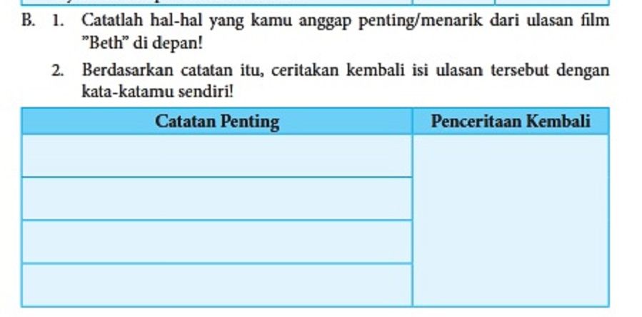 Soal Bahasa Indonesia Kelas 8 Halaman 162