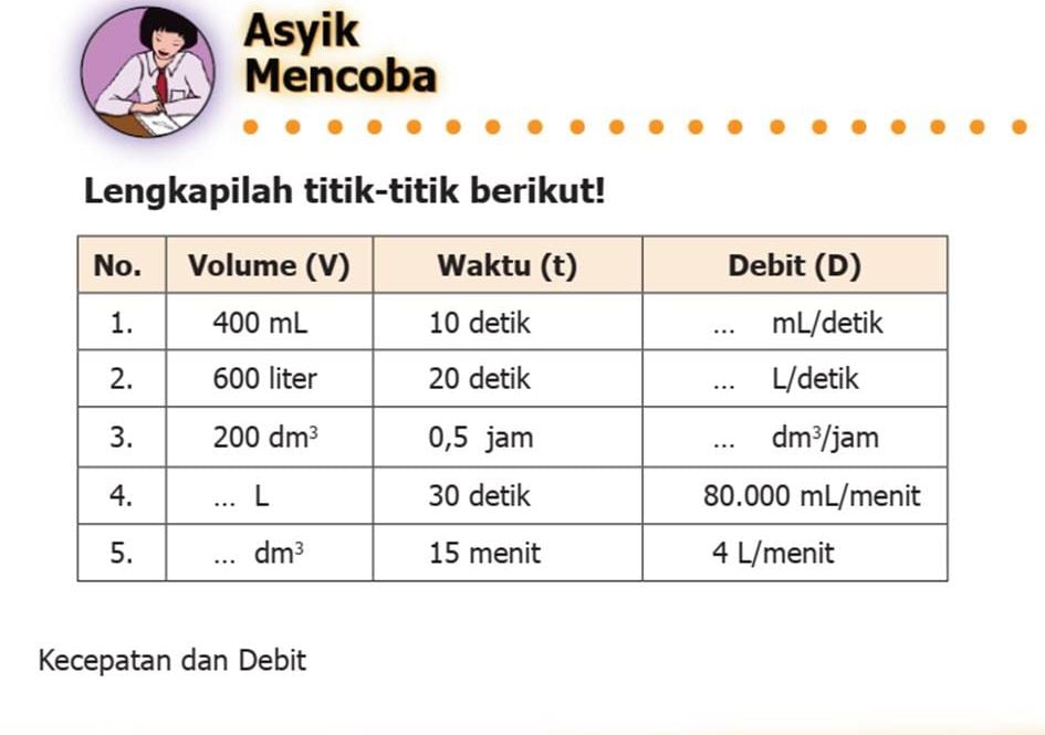 Kunci Jawaban Matematika Kelas 5 Halaman 73 Asyik Mencoba, Menghitung ...