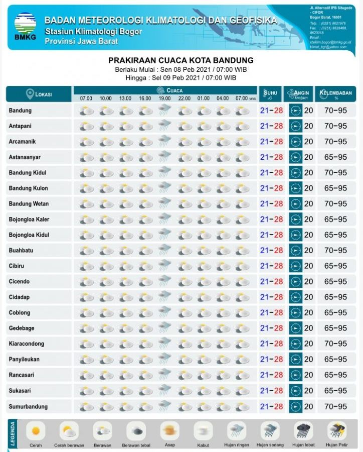 BMKG merilis prakiraan cuaca Kota Bandung, Senin, 8 Februari 2021.