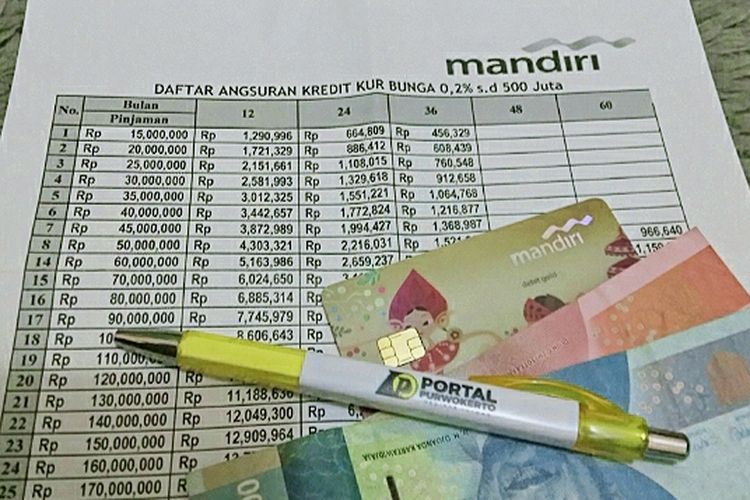 Kur Mandiri 2023 Segera Dibuka Lho Inilah Syarat Dokumen Dan Nilai