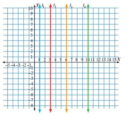Simak Kunci jawaban matematika kelas 8 halaman 64 semester 1, Ayo Kita Berlatih 2.3 memahami posisi garis terhadap sumbu x dan y dan pembahasan.