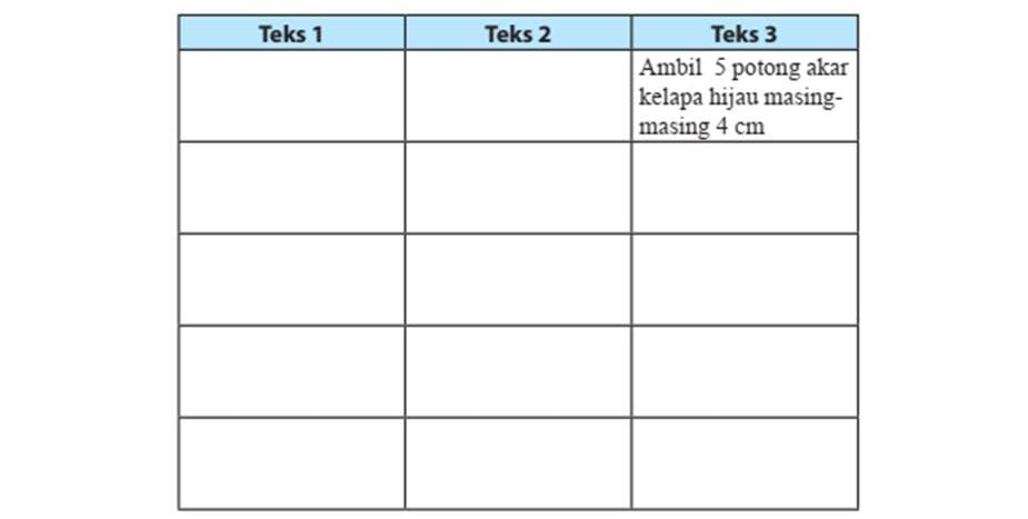Inilah kunci jawaban Bahasa Indonesia kelas 7 SMP MTs halaman 87, Daftarlah penggunaan kalimat perintah/saran/larangan pada ketiga teks, K13.