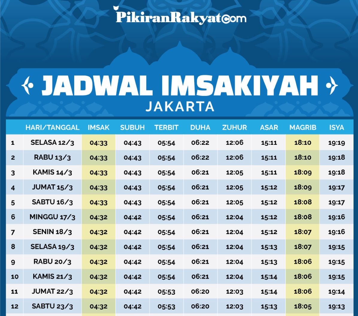 Download jadwal imsak untuk wilayah Jakarta dan sekitarnya