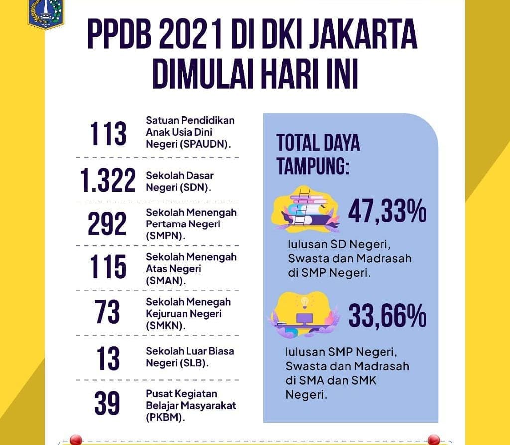 ppdb madrasah dki 2021/2022