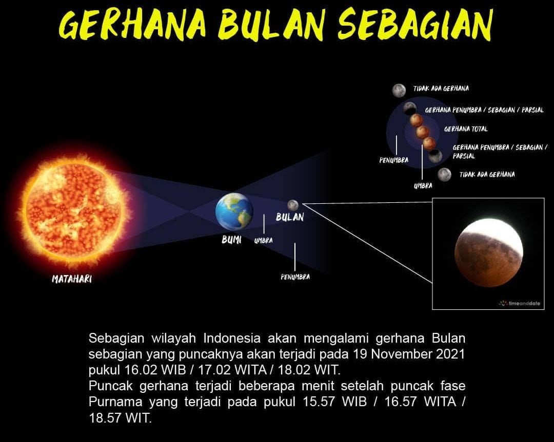 Bulan gambar gerhana Penyebab Gerhana