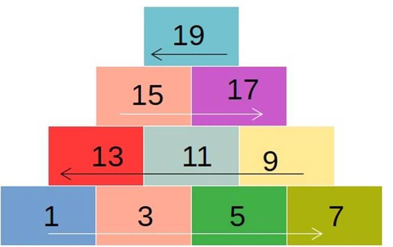 Kunci jawaban soal akm numerasi aljabar, pola bilangan sederhana.