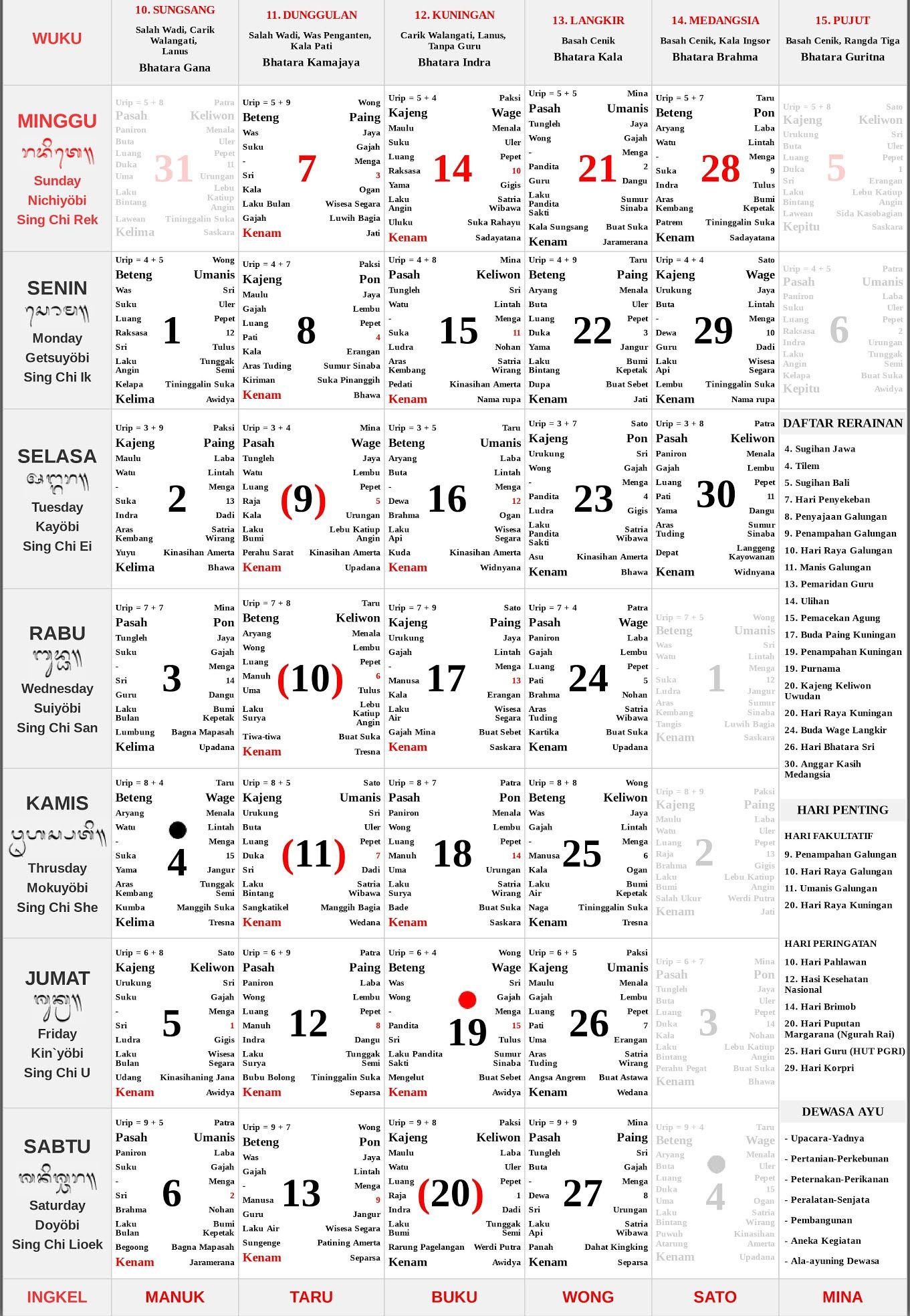 Kalender Bali November 2021/ Kapan Hari Raya Galungan 2021 Dirayakan? Catat Tanggalnya Berikut Berdasarkan Kalender Bali