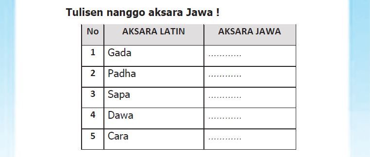 berikut kunci jawaban Tantri Basa Jawa kelas 3 halaman 124, 126, 127, 129, 131 Gladhen 1, Gladhen 2, dan Gladhen 3 Pasinaon 1 semester 2