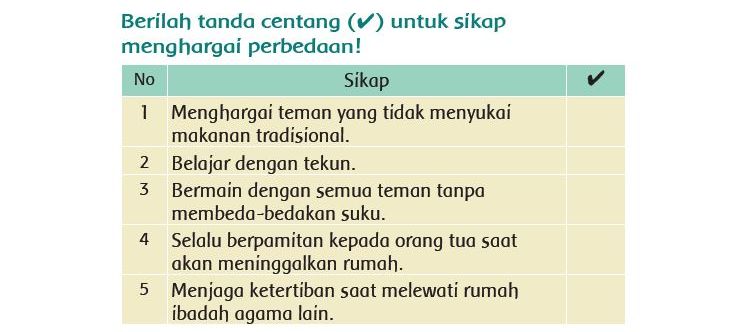 berikut kunci jawaban PKn kelas 3 Tema 8 halaman 155, 159 subtema 3 Adakah manfaat dari keberagaman pakaian yang dimiliki Indonesia