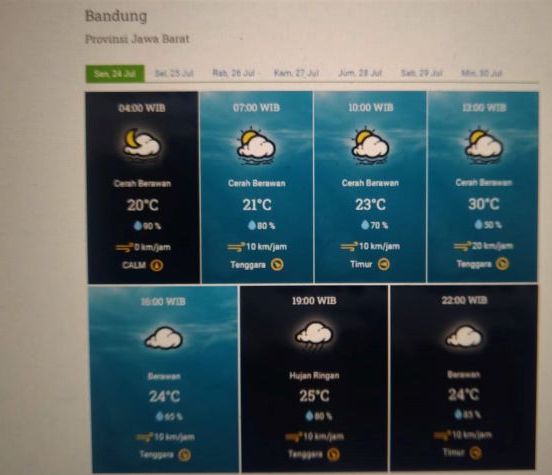 Prakiraan cuaca Kota Bandung dan sekitarnya Senin 24 Juli 2023.