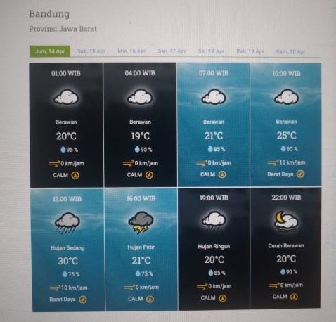 Prakiraan cuaca Kota Bandung dan sekitarnya Jumat 14 April 2023.