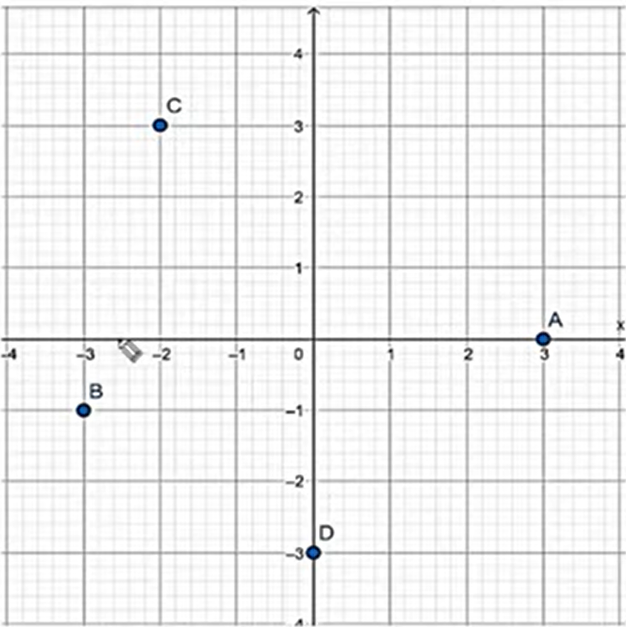 Kisi-kisi Soal PAS Matematika Kelas 8 Semester 1 Materi Koordinat Kartesius, Full Pembahasan Part 2